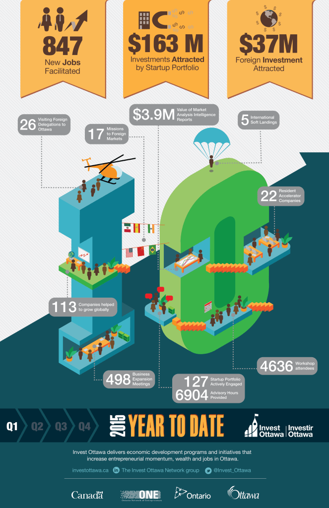 IO_Infographic2015_Q1